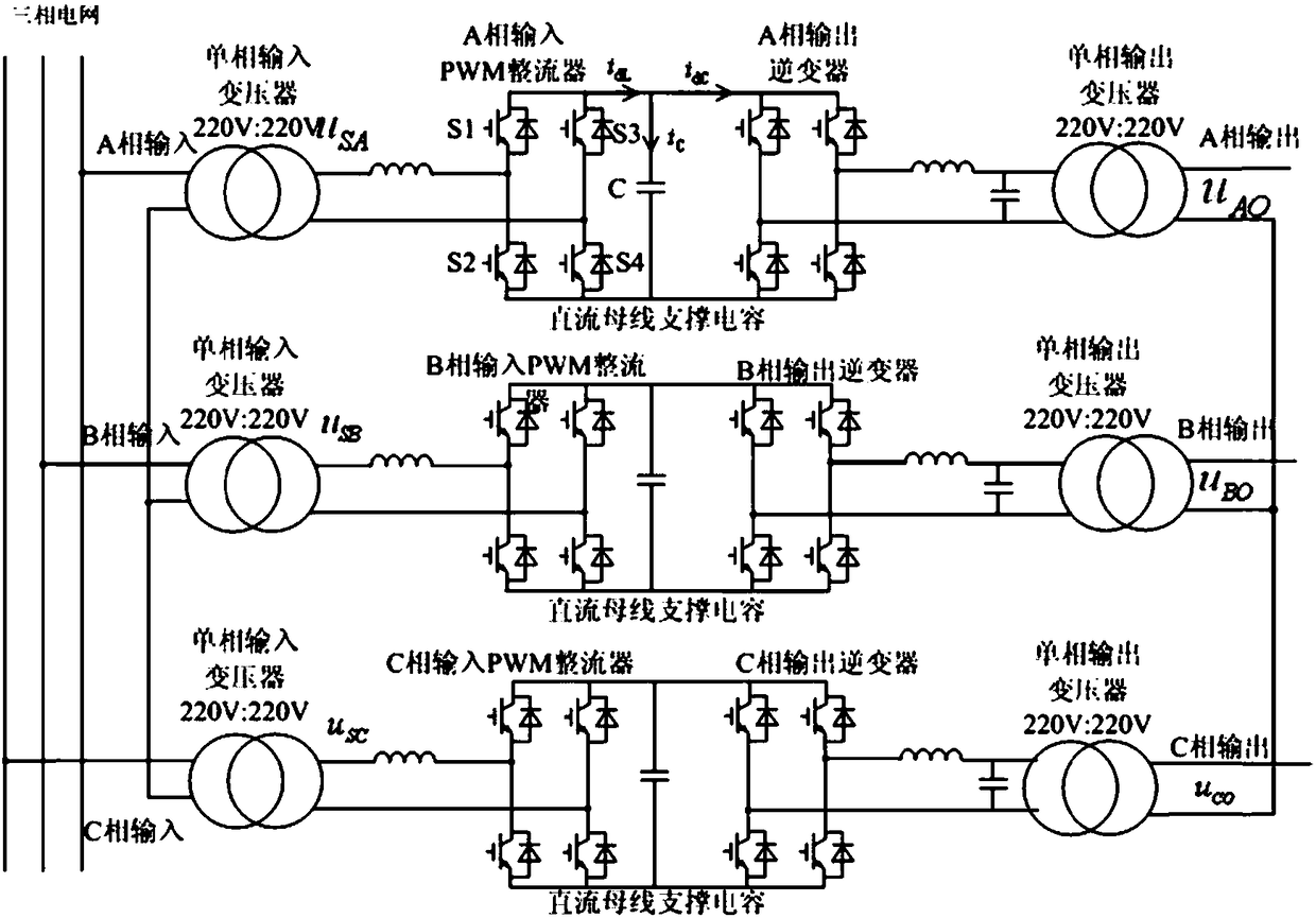 Power amplifier for real-time simulation of power system