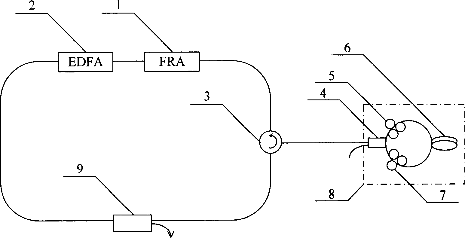 Method and device for multi-wavelength stable output of ring structure optical fiber laser