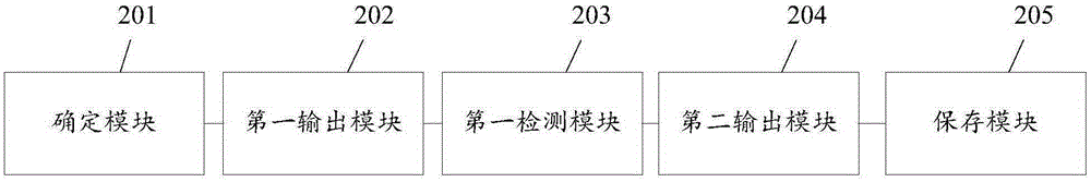 Text translation method and electronic device