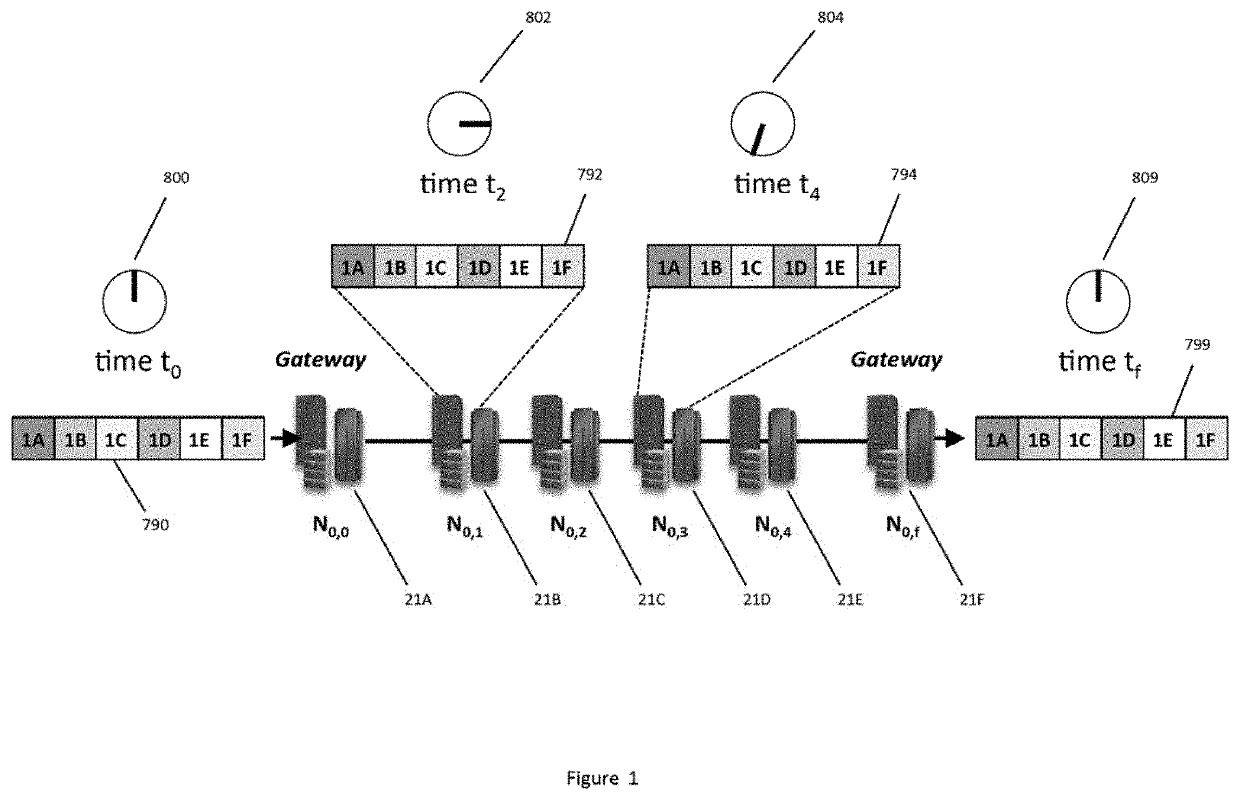 Methods And Apparatus For HyperSecure Last Mile Communication