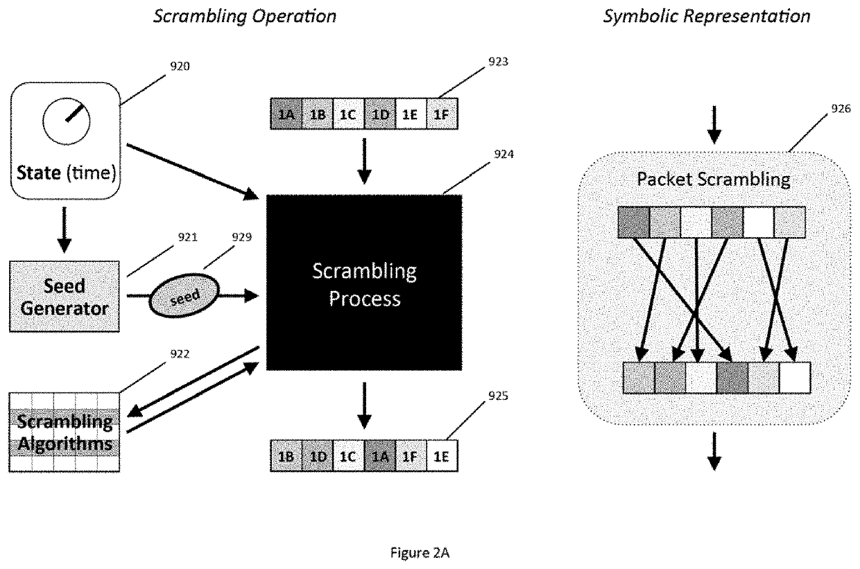 Methods And Apparatus For HyperSecure Last Mile Communication