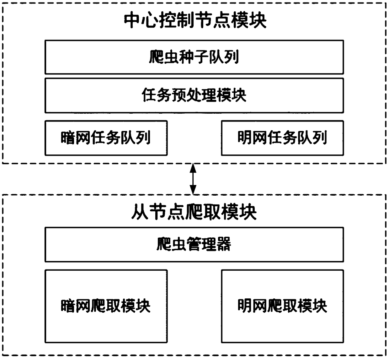 Scrappy-based distributed dark-net resource mining system and method