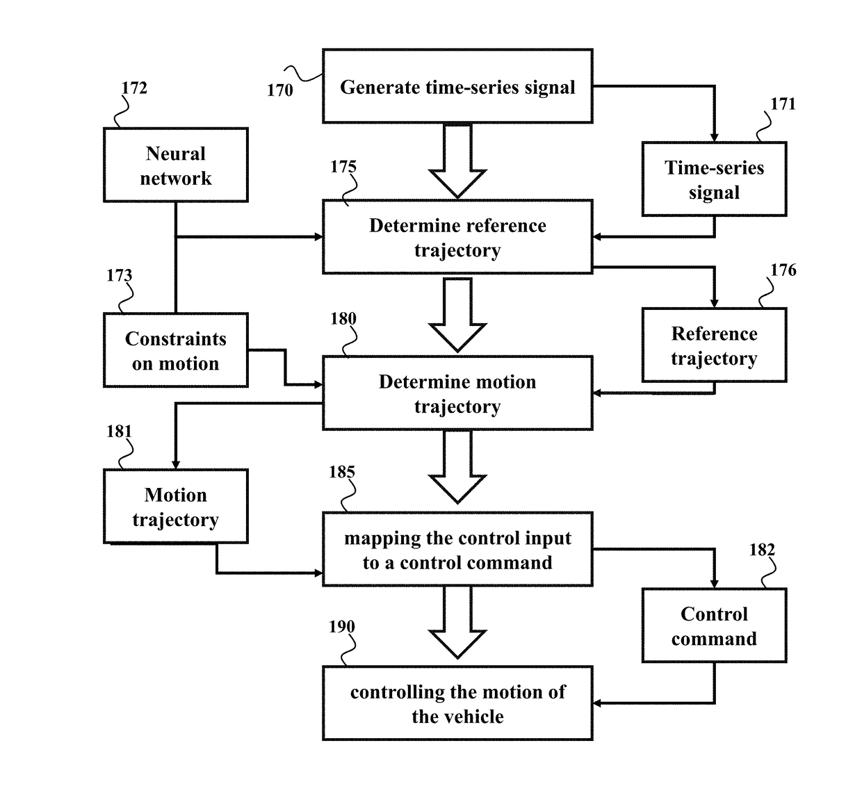 System and Method for Controlling Vehicle Using Neural Network