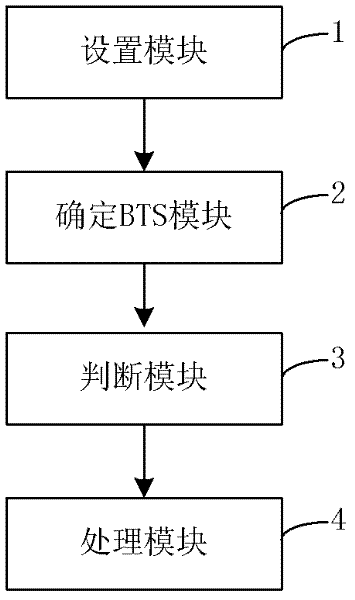 Method and device for controlling paging traffic in code division multiple access (CDMA) system