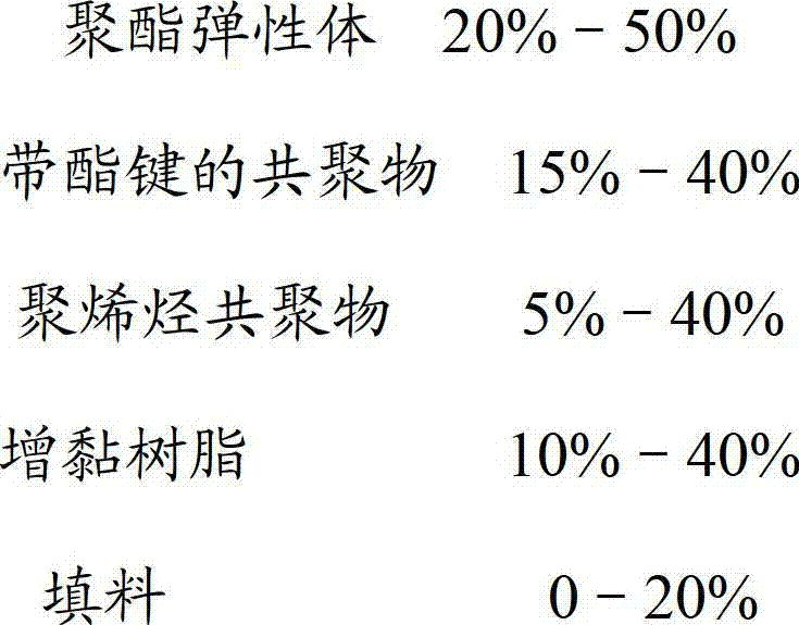 Polyester elastomer hot melt adhesives and preparation method thereof for bonding polar polymers and metallic materials