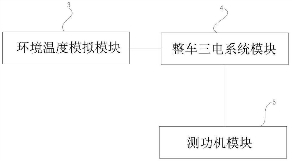 Pure electric vehicle three-electric system integration test method and test bench