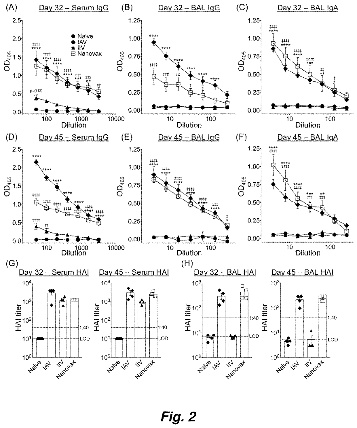 Influenza nanovaccine