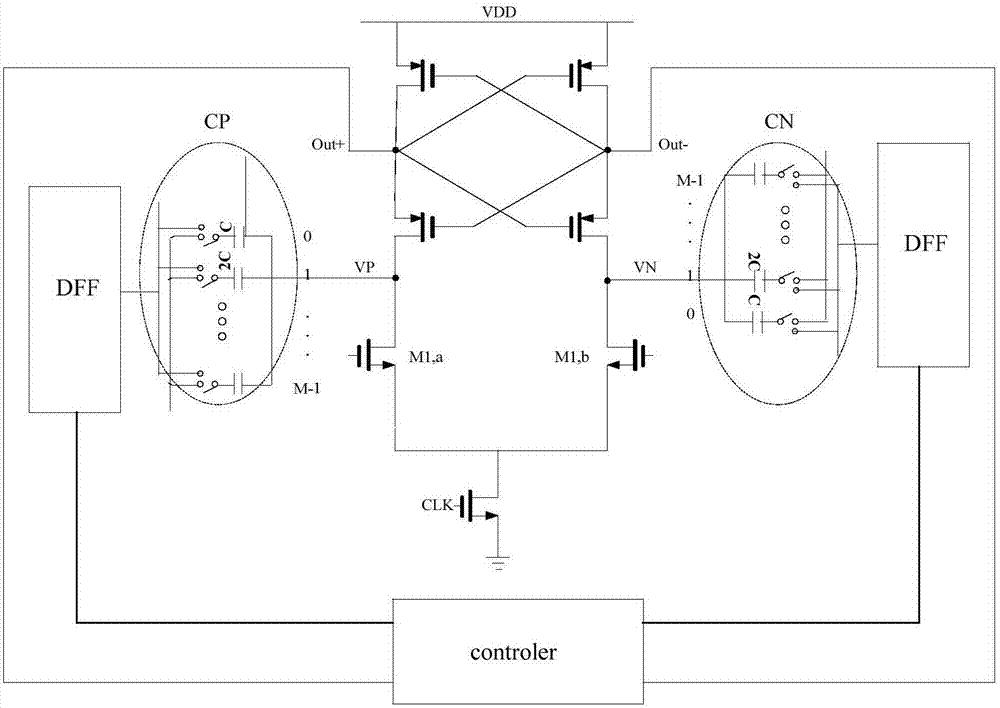 Dynamic comparator and method of imbalance calibration thereof