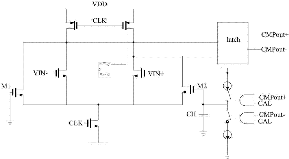 Dynamic comparator and method of imbalance calibration thereof