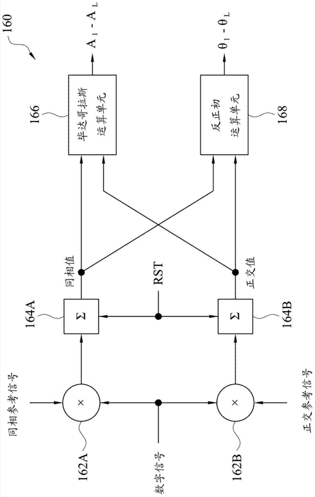 Electronic device with touch function