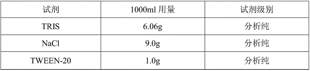 Quantitative measurement kit for glypican and detection method thereof