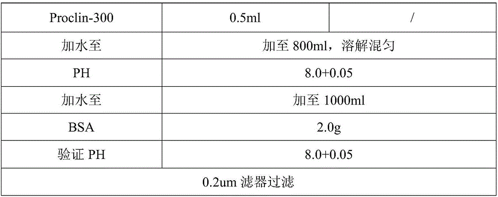 Quantitative measurement kit for glypican and detection method thereof