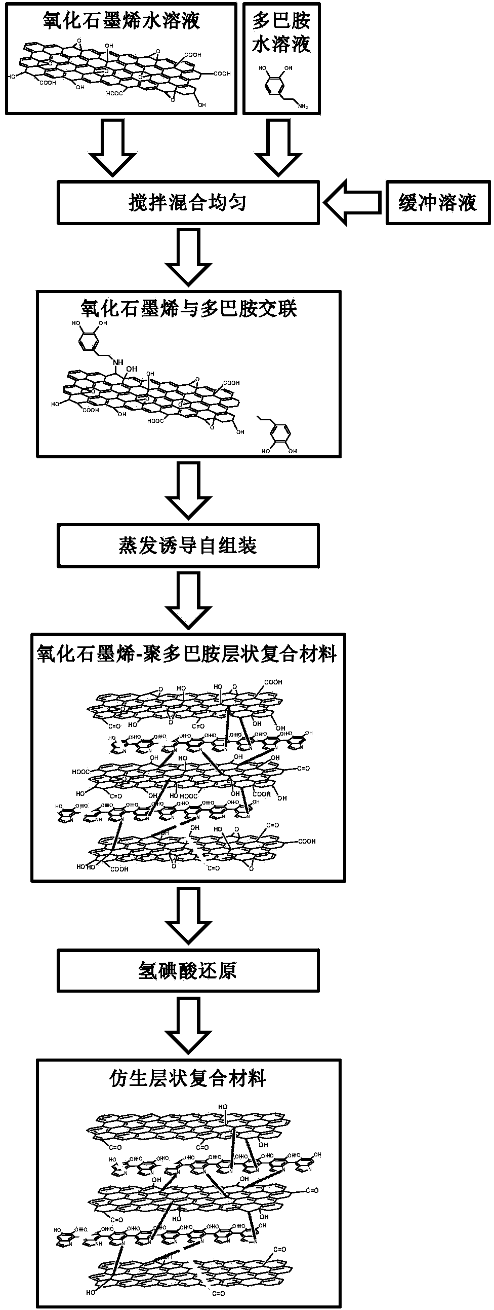 Method for preparing tough integrated biomimetic layered graphene composite material