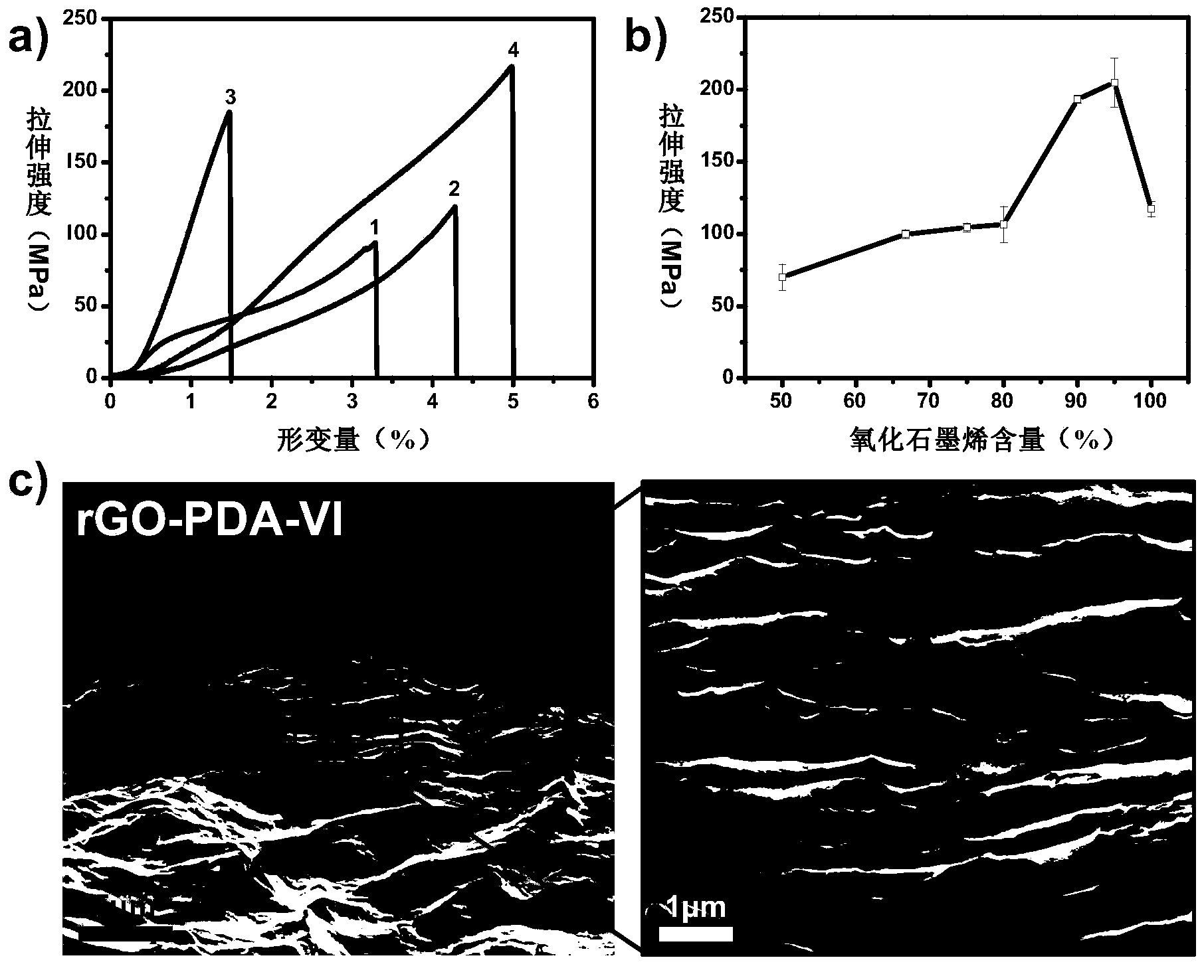 Method for preparing tough integrated biomimetic layered graphene composite material