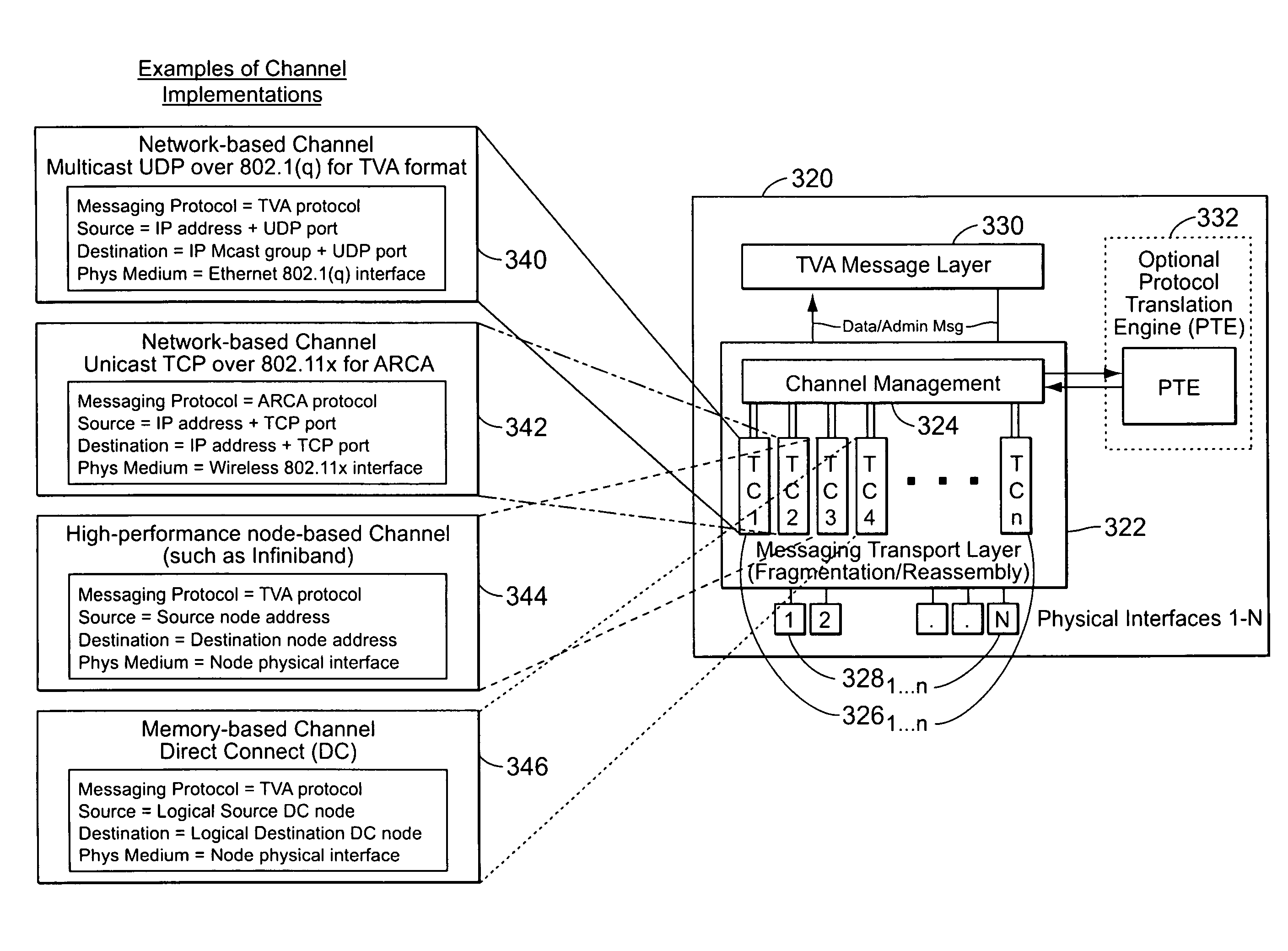 End-to-end publish/subscribe middleware architecture