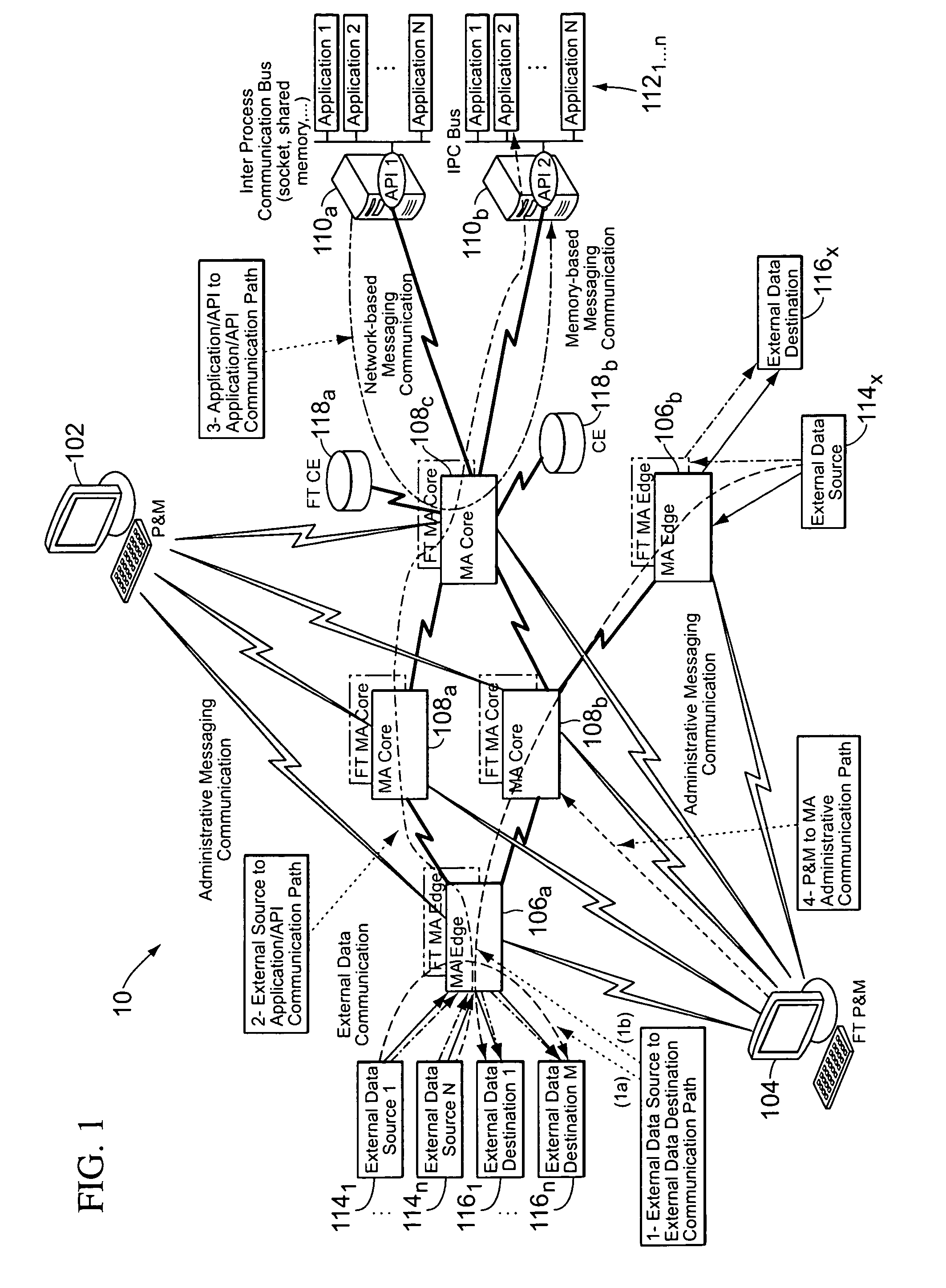 End-to-end publish/subscribe middleware architecture