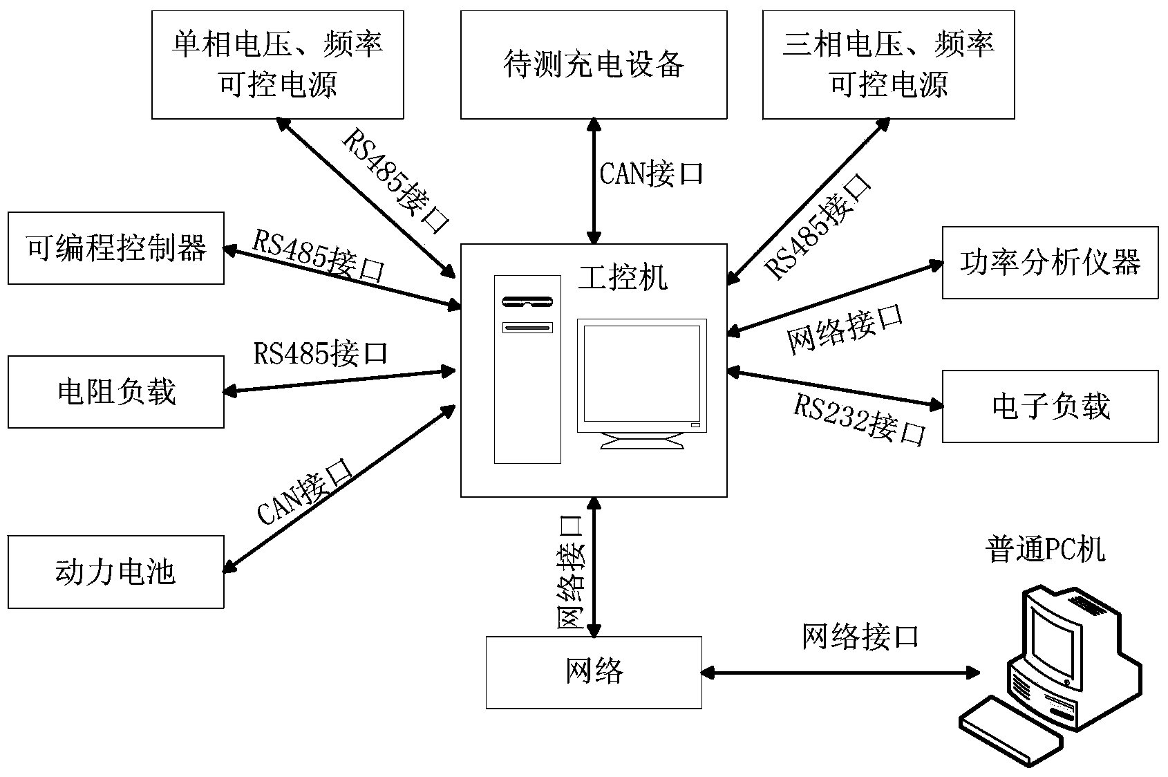 Testing method of electric vehicle charging equipment