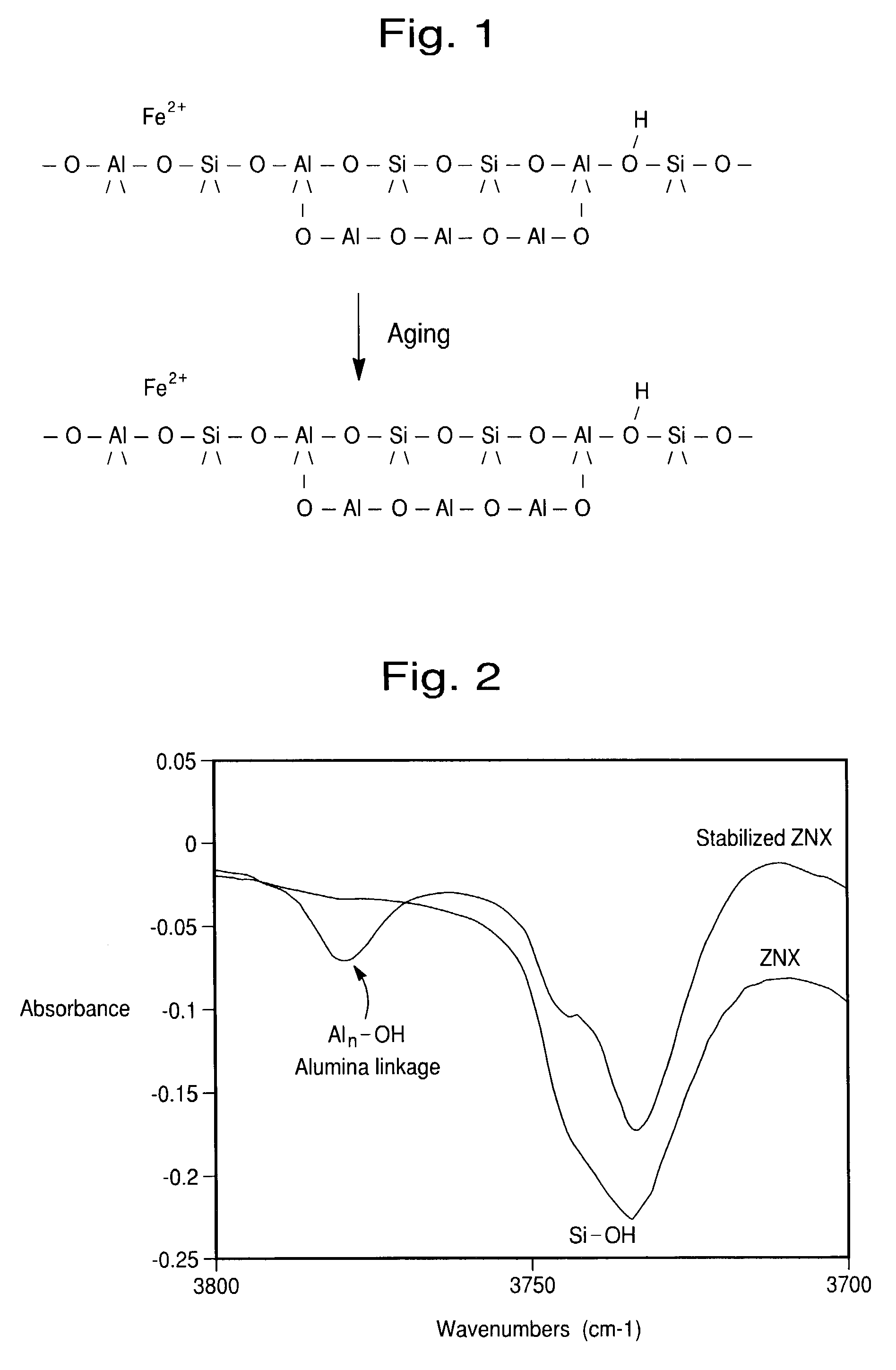 Hydrothermally stable metal promoted zeolite beta for NOx reduction