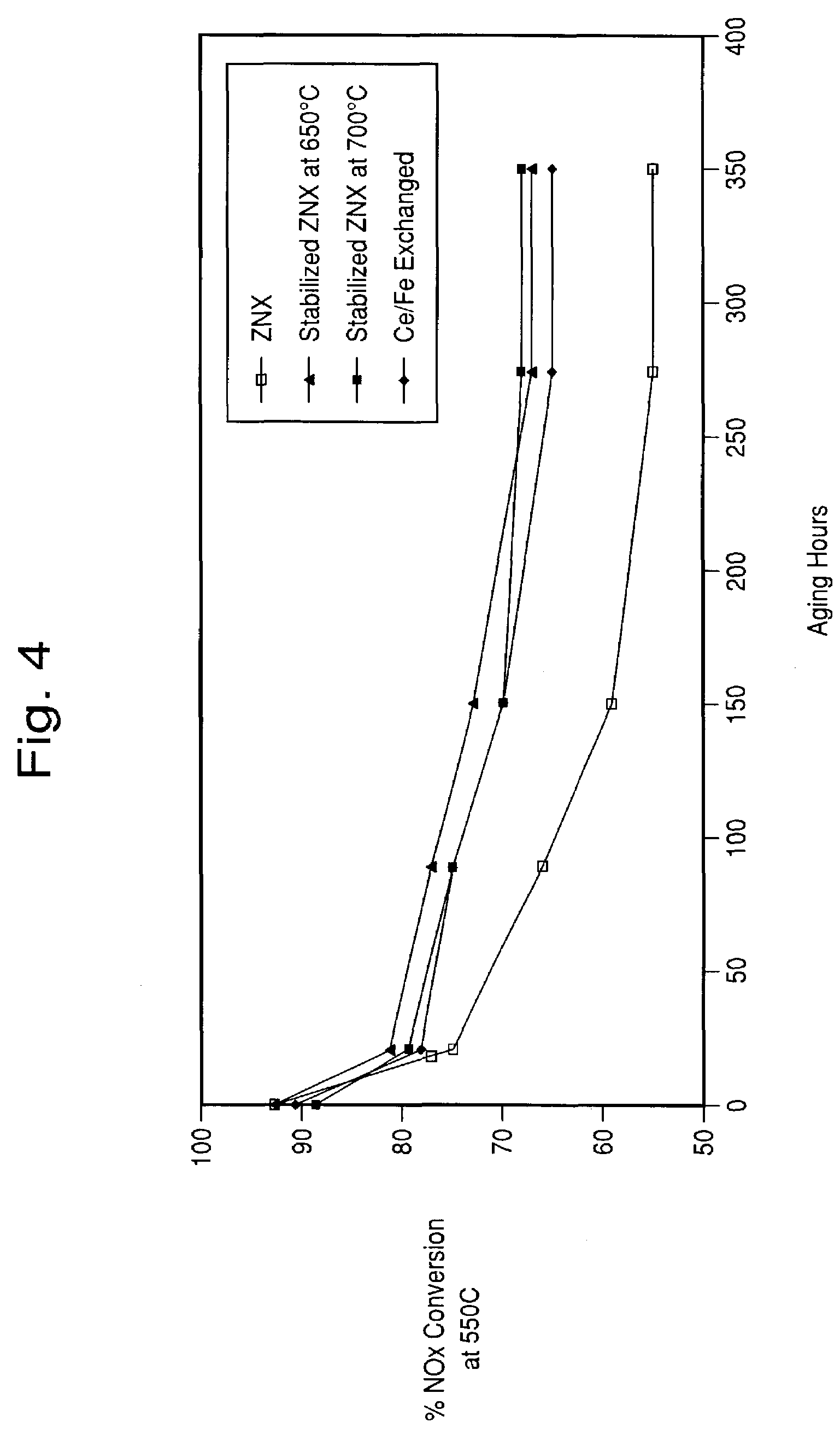 Hydrothermally stable metal promoted zeolite beta for NOx reduction