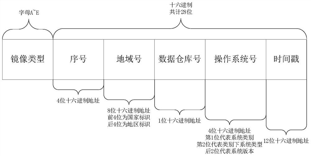 Configuration method for mirror image label of cloud computing container