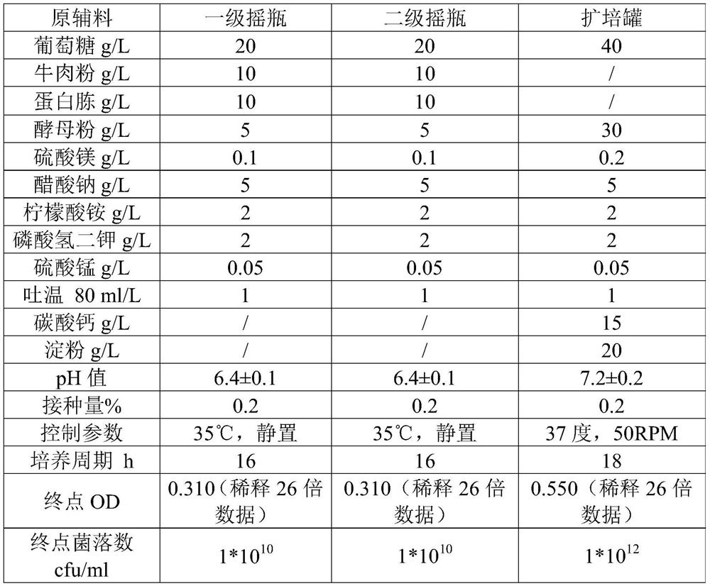 Plant lactobacillus solid inoculant, preparation method thereof and application of plant lactobacillus solid inoculant