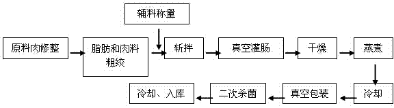 Pea fiber powder as well as application in meat products and production method thereof