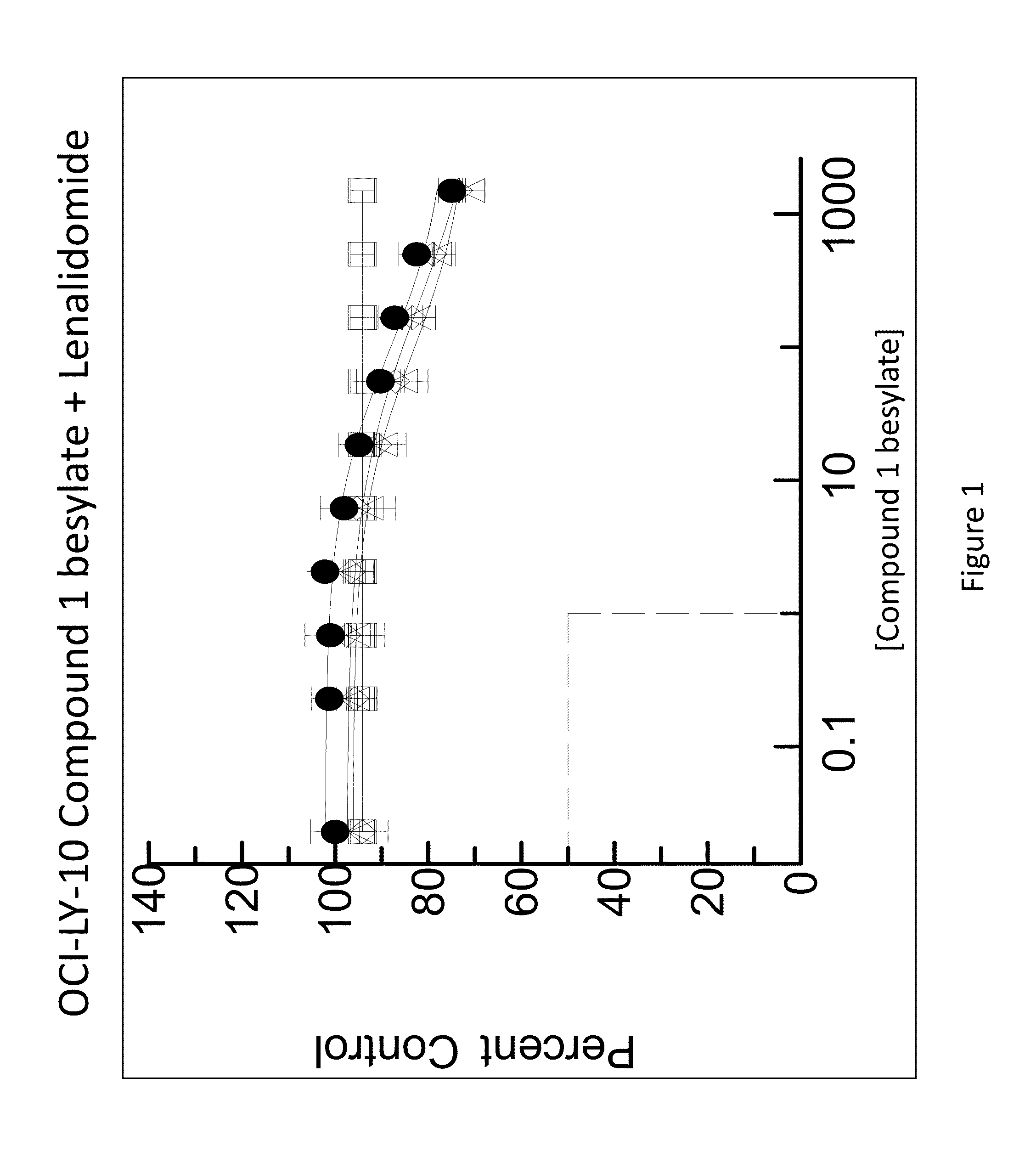 Methods of treating a disease or disorder associated with bruton's tyrosine kinase