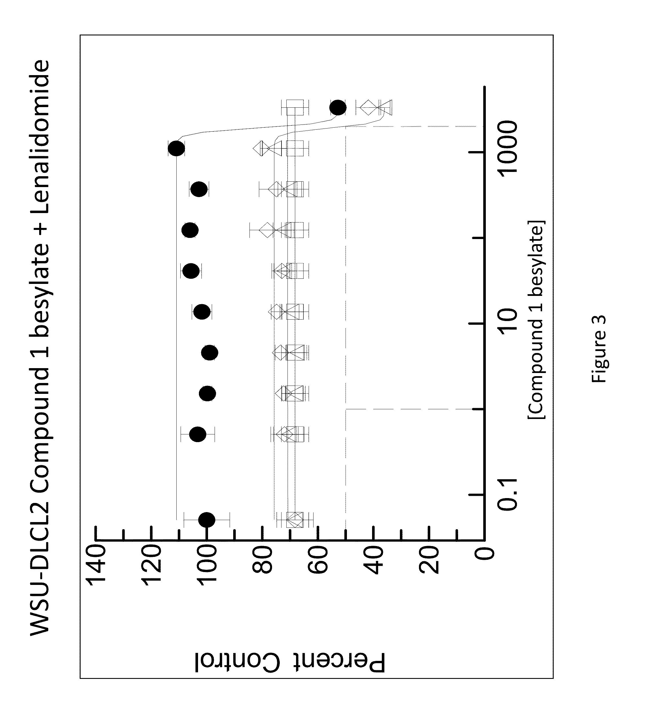 Methods of treating a disease or disorder associated with bruton's tyrosine kinase