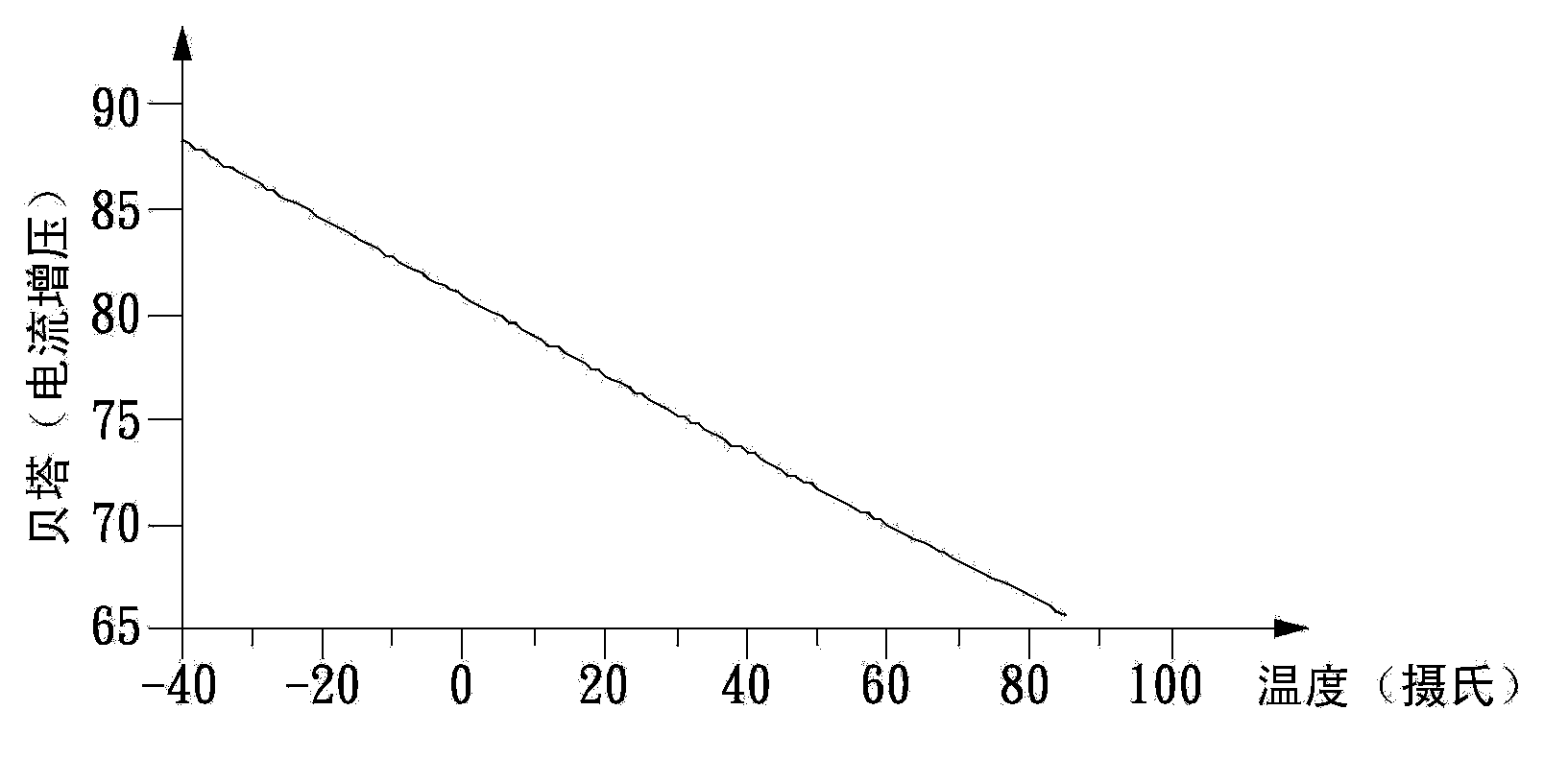 Electronic system, power amplifier and temperature compensation method of power amplifier