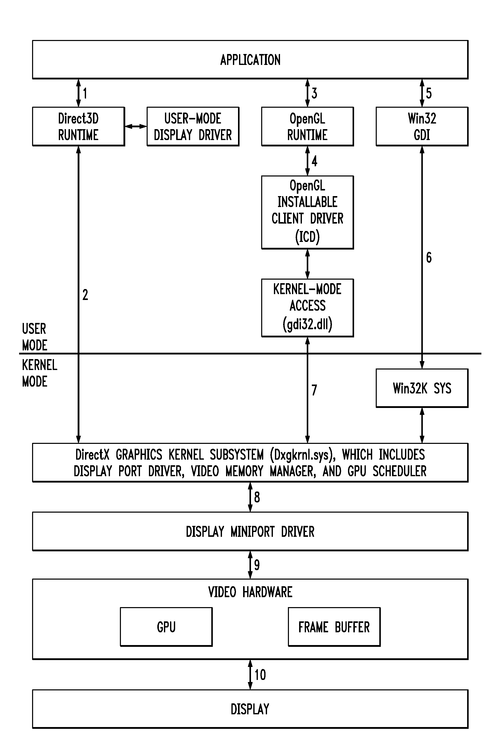 Central office based virtual personal computer