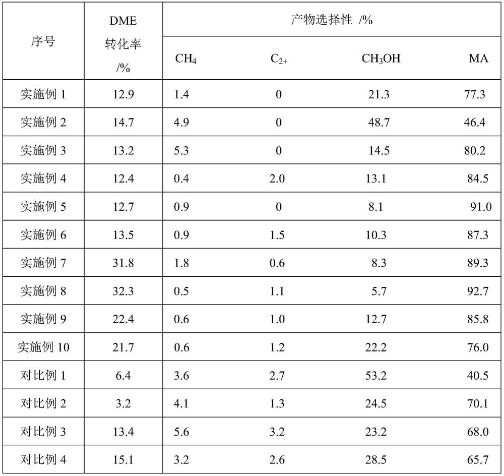 Catalyst for preparing methyl acetate through carbonylation of dimethyl ether as well as preparation method and application of catalyst