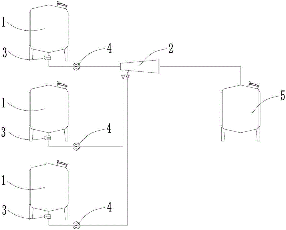 Processing technology used for quantitatively mixed liquid media