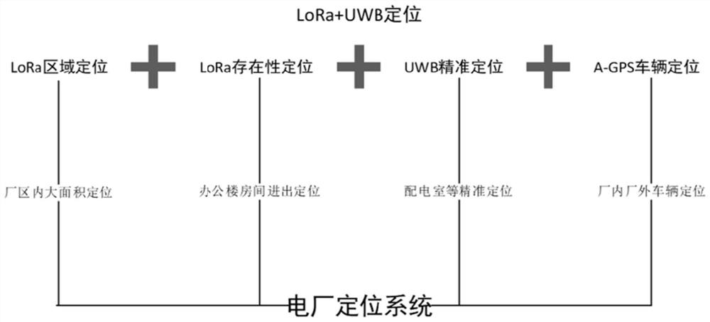 Personnel safety management and control system for 3D personnel positioning