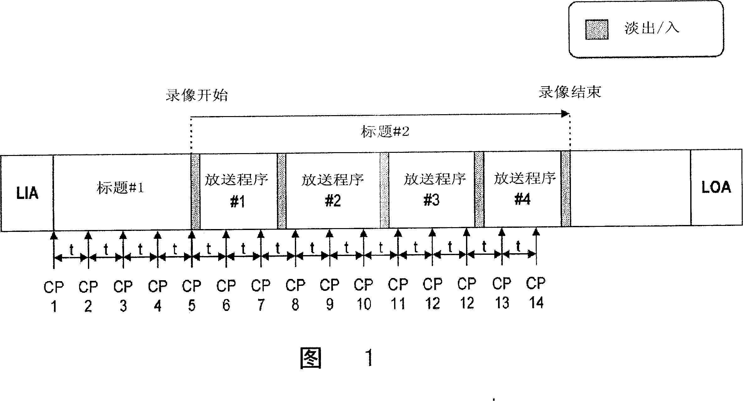 Automatic order setup device and its method