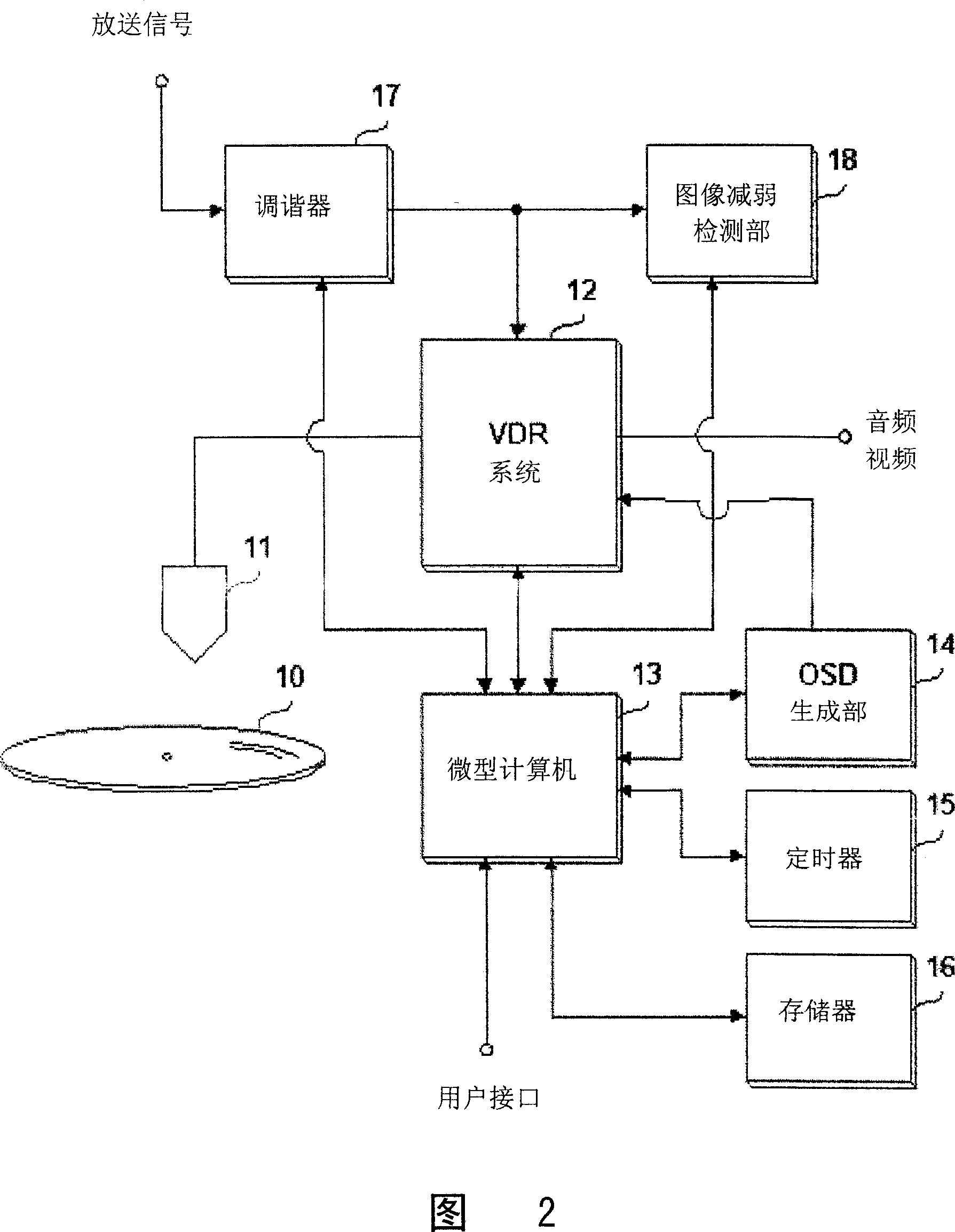 Automatic order setup device and its method