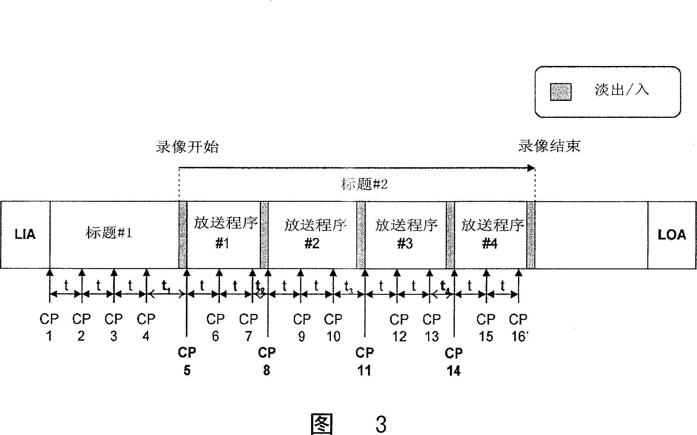 Automatic order setup device and its method