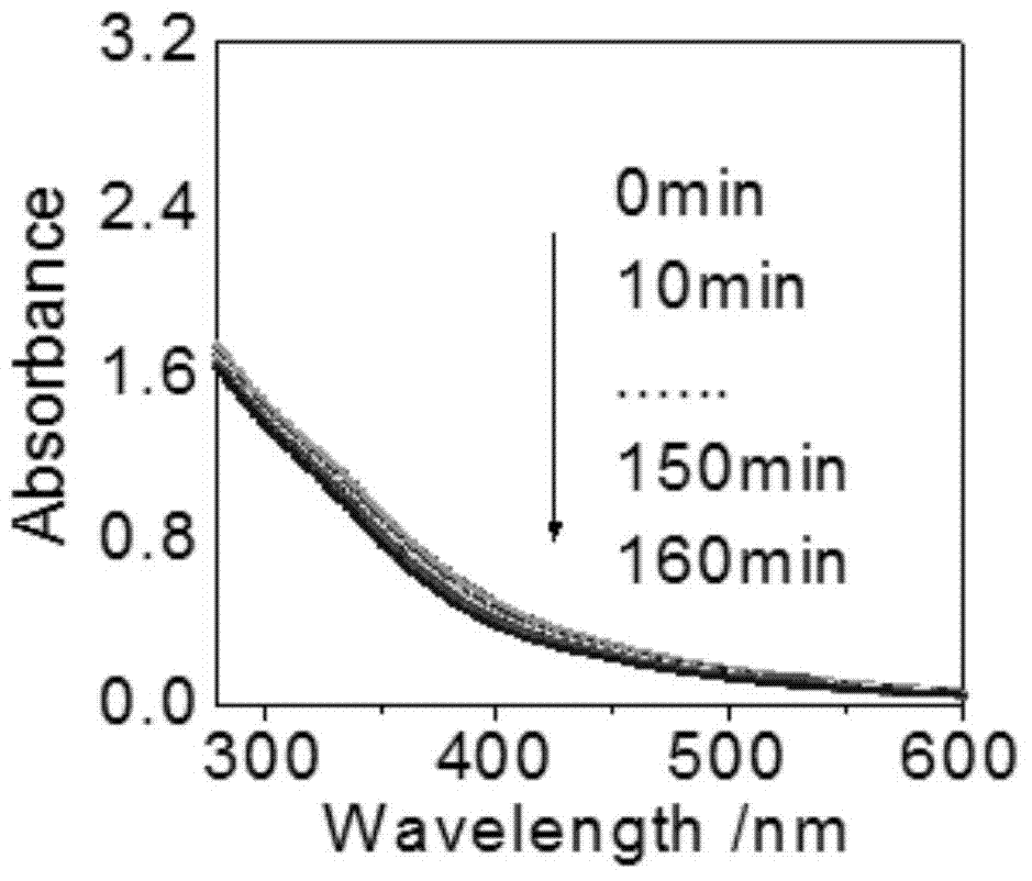 A carbon quantum dot based on a copper complex and a preparing method thereof