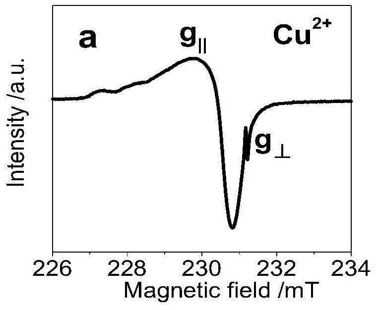 A carbon quantum dot based on a copper complex and a preparing method thereof