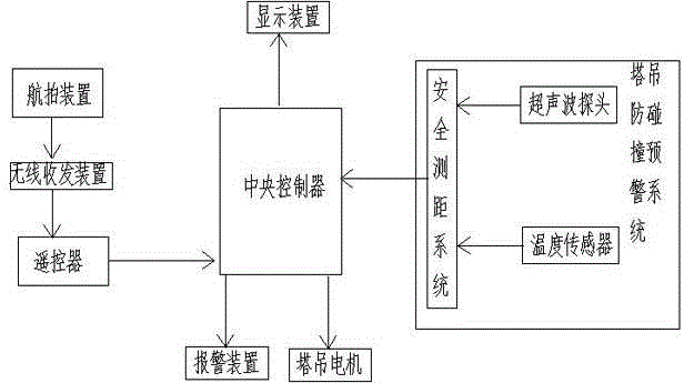 Remote control safety tower crane based on point position coordinate and hoisting method of remote control safety tower crane