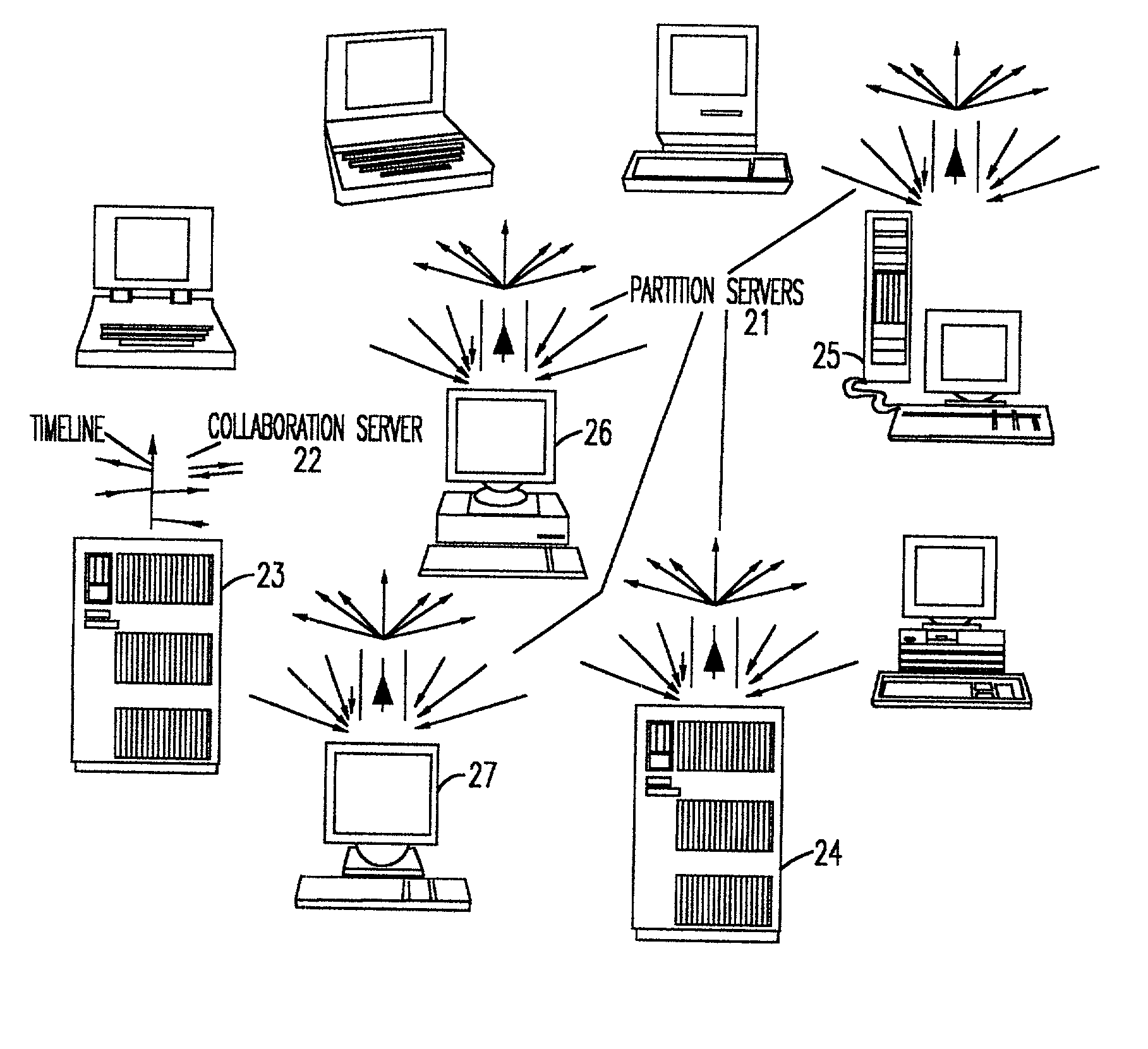 Synchronous collaboration based on peer-to-peer communication