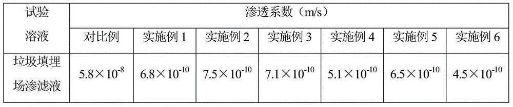 Organic pollutant-resistant polymer bentonite nanocomposite material and preparation method thereof