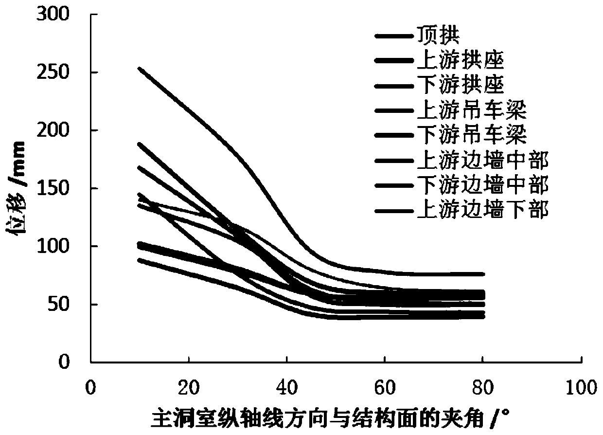 Canyon high-stress area hard rock large underground cavern axis arrangement quantitative design method