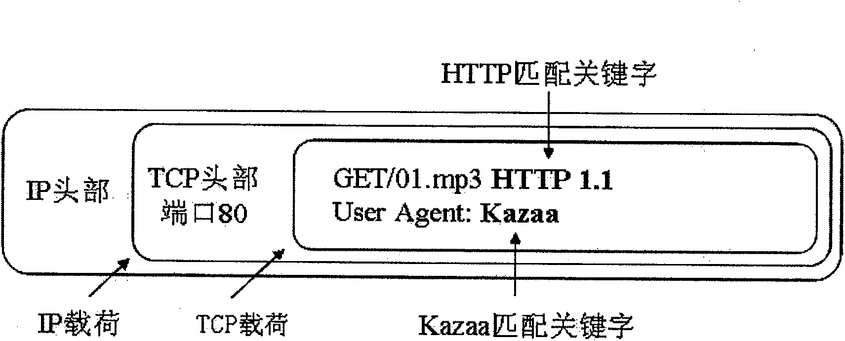 A system, method and device for service sensing