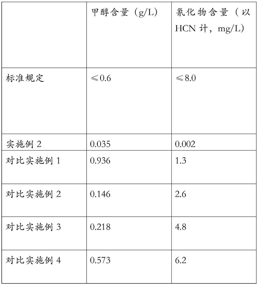 Preparation method for morinda citrifolia fruit wine