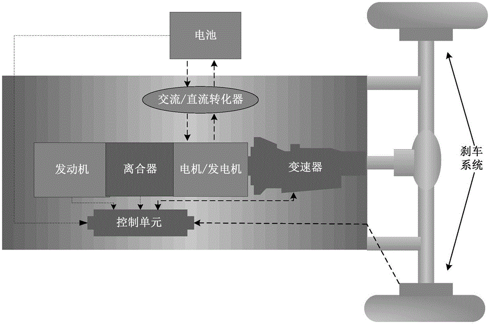 Energy control method and device for hybrid electric vehicle