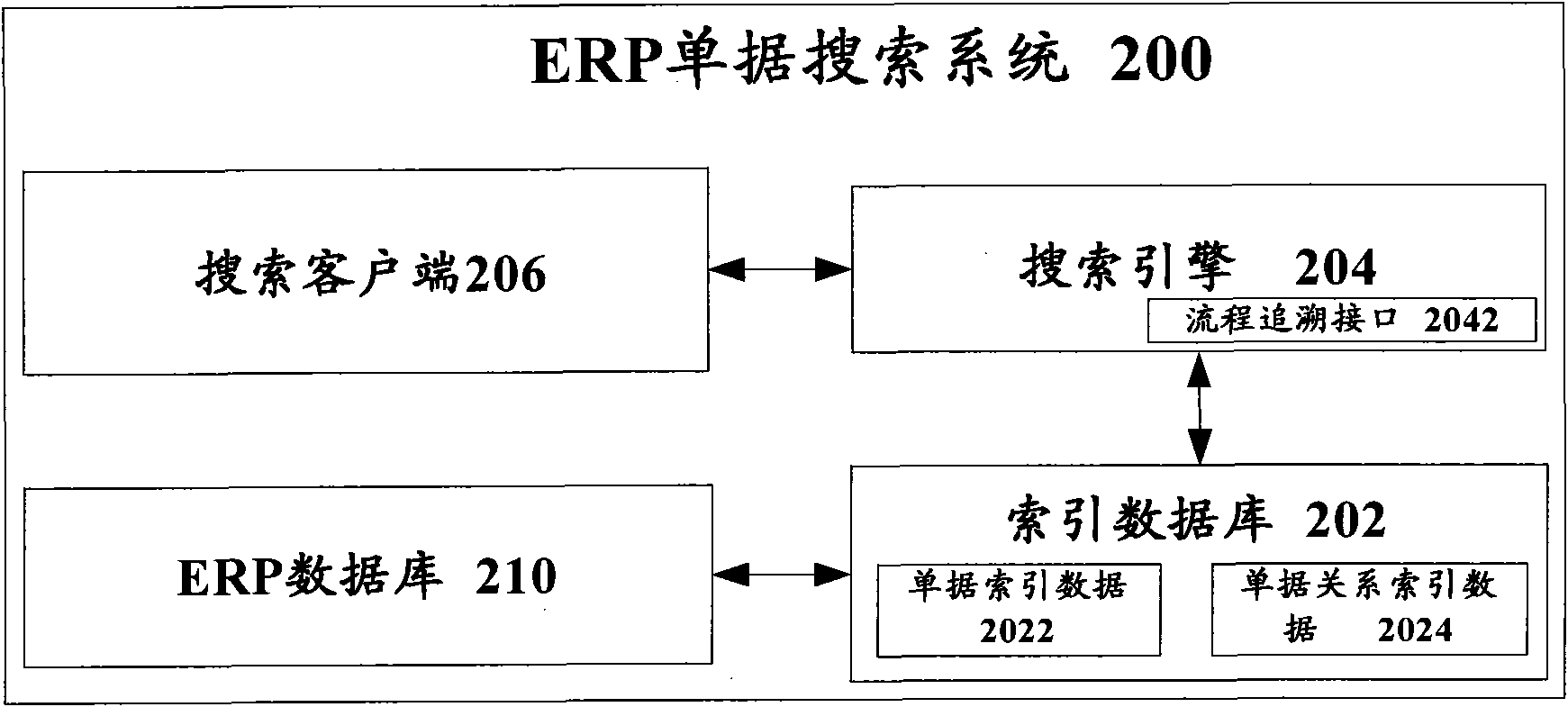 ERP receipts searching method and ERP receipts searching system