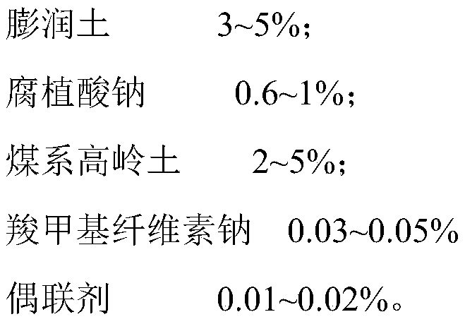 Preparation technology of kaolin for large thin-plate bricks