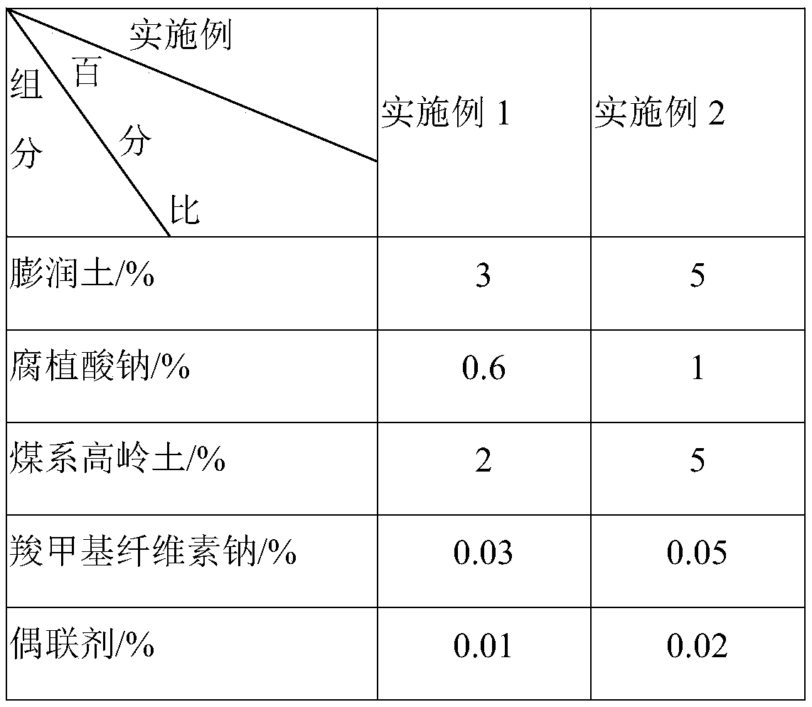 Preparation technology of kaolin for large thin-plate bricks