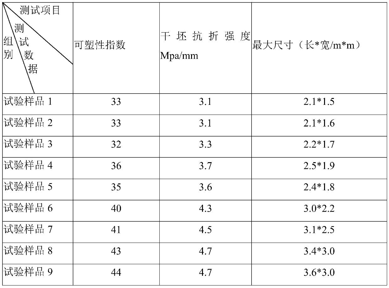 Preparation technology of kaolin for large thin-plate bricks