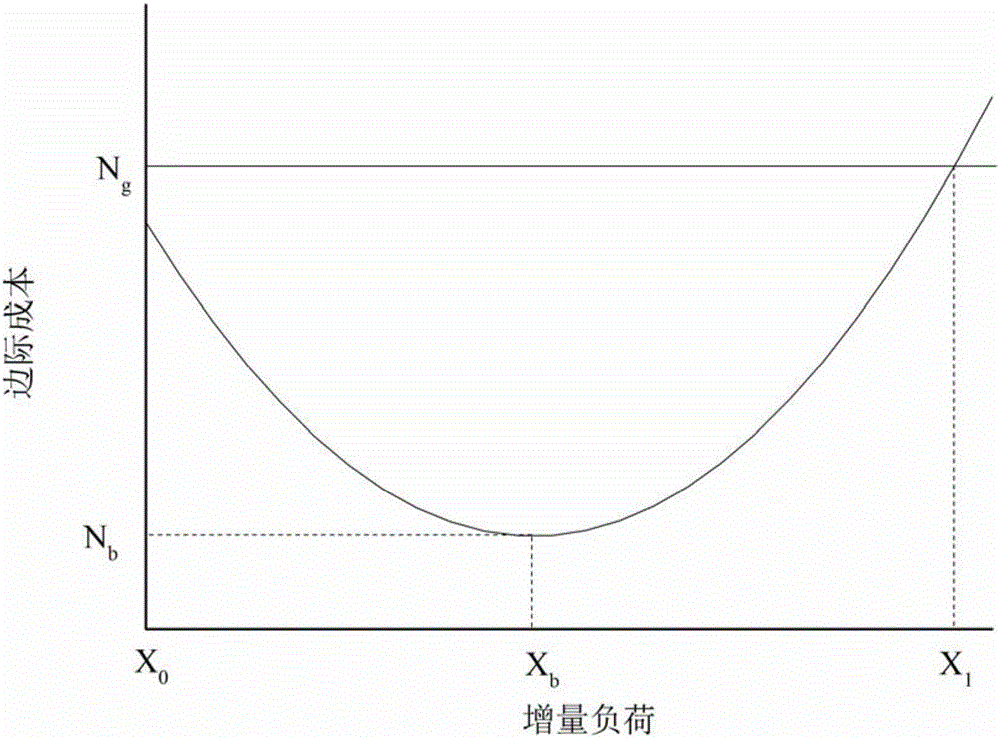 Steam power system optimizing method based on marginal cost accounting